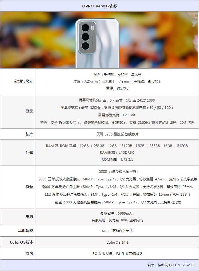 再也不用馋苹果了!oppo reno12评测:iphone最好平替 果断省下3000块