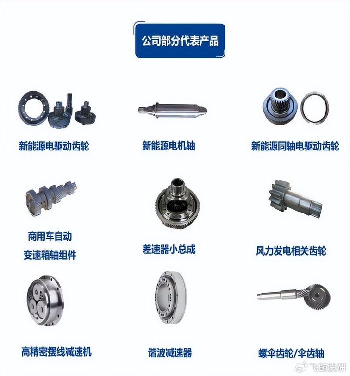 目前的主要产品为乘用车齿轮,商用车齿轮,工程机械齿轮,摩托 车齿轮和