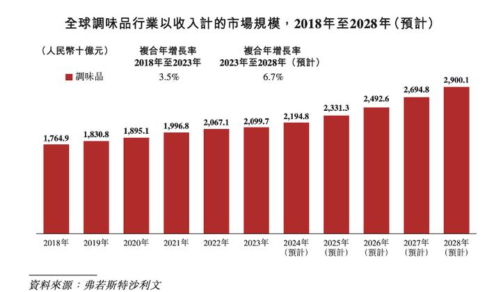 网易漫画：新澳2024管家婆资料第14期-海天味业港股IPO图啥子  第4张