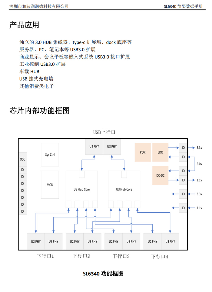 解决接口不够用痛点和芯润德sl6340usb32四口扩展坞方案解析