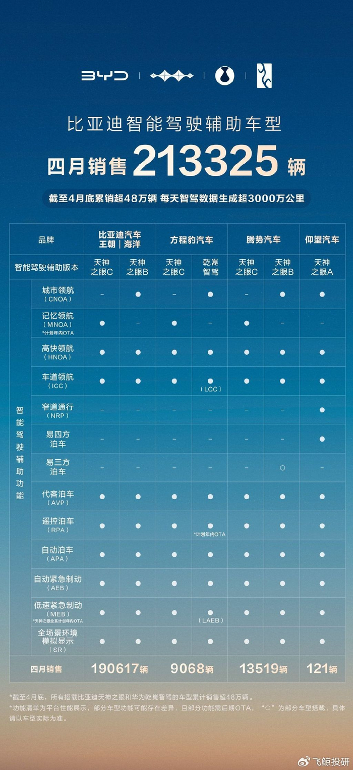 从“天神之眼” 到全民智驾，比亚迪如何构建智能驾驶护城河？_财经头条