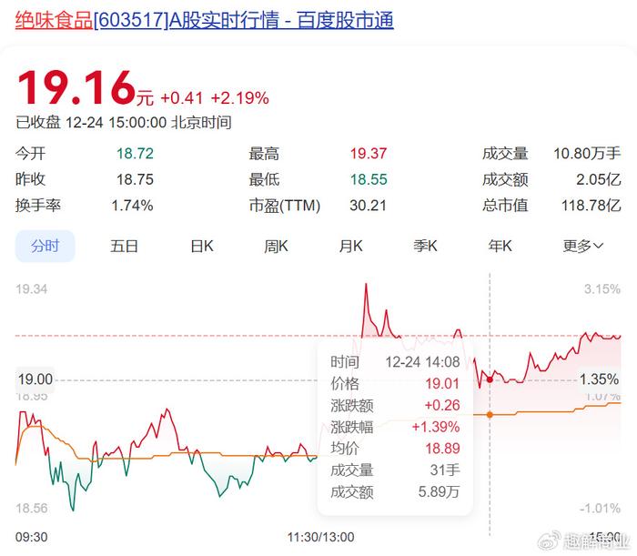 终止H股上市，“鸭脖大王”绝味食品的新出路在哪里？  第4张