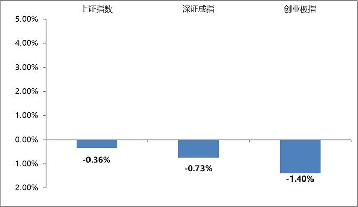 国内经济稳步复苏，市场大幅下行风险较小