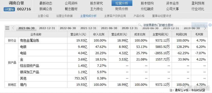 机构研选白银价格上涨工业需求增加白银龙头有望充分受益