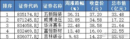 危险！暴跌近三成，这个数据释放了什么信号？  第10张