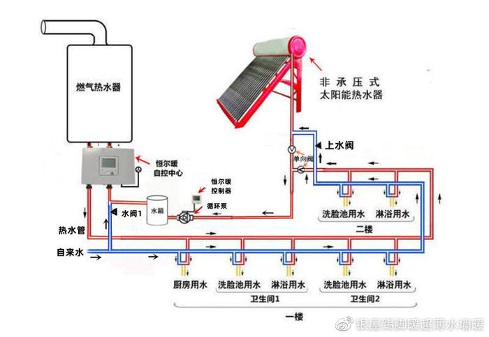 家装循环水原理图图片