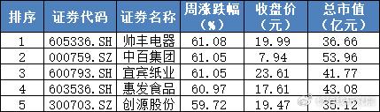 危险！暴跌近三成，这个数据释放了什么信号？