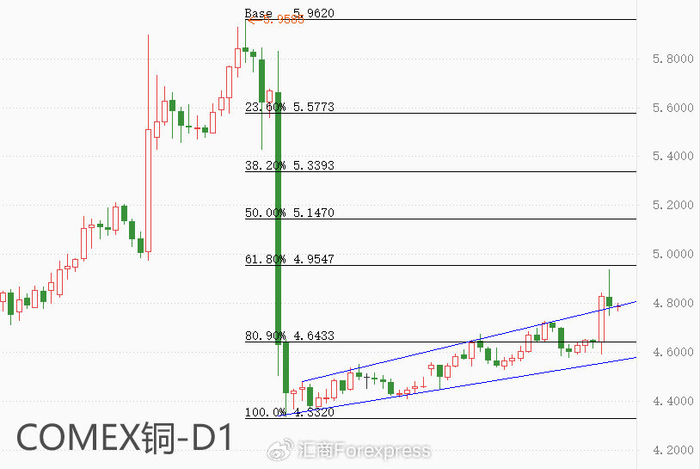 ATFX金属：全球第二大铜矿停产，国际铜价飙升（不看后悔）全球铜矿龙头，