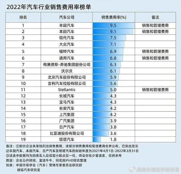 數據說話如何判別汽車賣的是到底是好產品還是好廣告