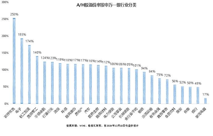 传“宁王”拟赴港募350亿，A股平均比港股贵101%！