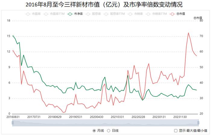 固态电池最落寞的公司，市值缩水40%，刀尖起舞能否扭转乾坤？