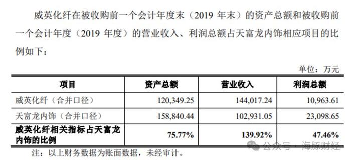 天富龙IPO涉虚假信披：第四大股东实为子公司高管，保荐人为谎言背书