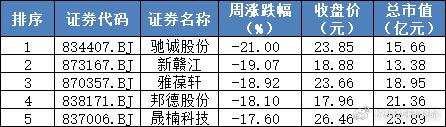 危险！暴跌近三成，这个数据释放了什么信号？  第11张