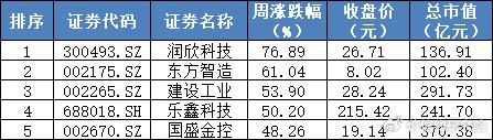 危险！暴跌近三成，这个数据释放了什么信号？