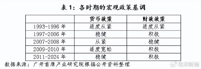 突发！中央货币政策14年来首迎重大转变，中国资产直线拉升