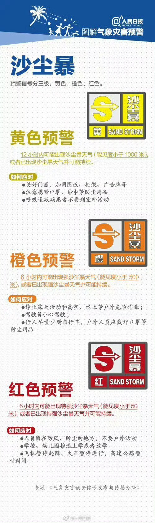 转发收藏这些气象灾害预警信号一定要看懂