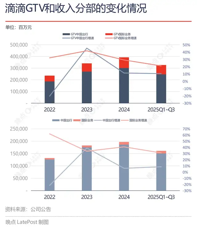 gtv游戏竞技官网
