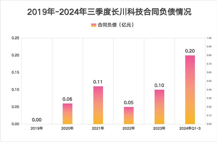 业绩猛增270倍，半导体设备龙头，藏不住了！