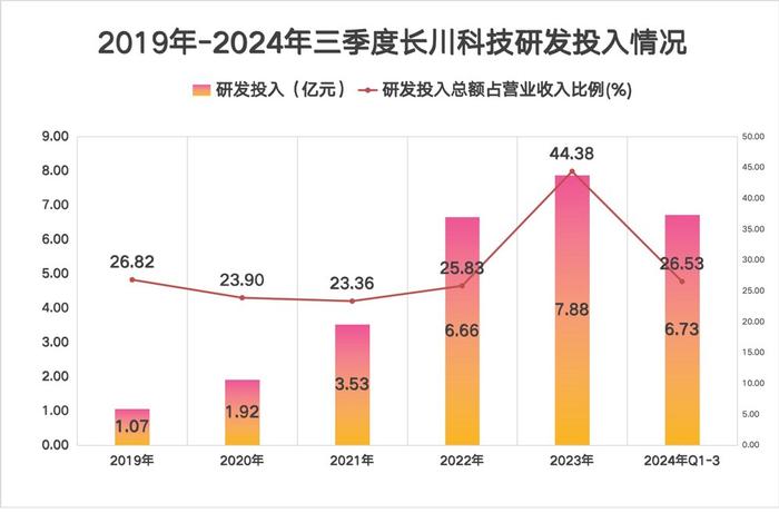 业绩猛增270倍，半导体设备龙头，藏不住了！