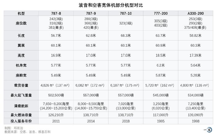 飞机高度表怎么看图片