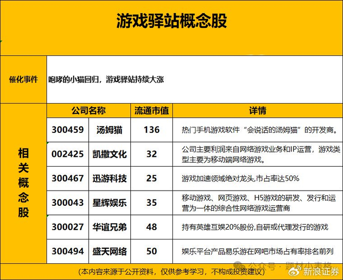 咆哮的小猫卷土重来!游戏驿站持续暴涨!贾跃亭躺赢?