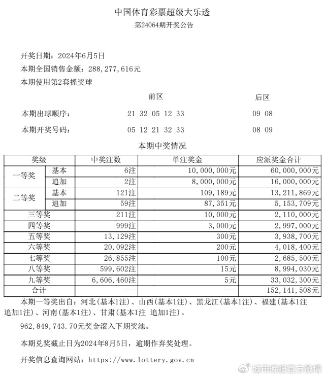 中国体育彩票超级大乐透第24064期开奖公告