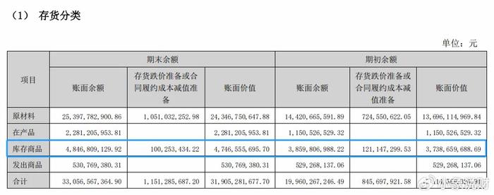 400亿存货，浪潮信息，放手一搏！  第8张