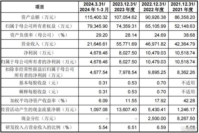 暴涨533%！江苏半导体“小巨人”上市，中芯国际押注