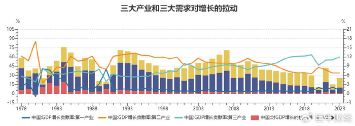 中美产业结构变迁的启示和机会__财经头条__新浪财经
