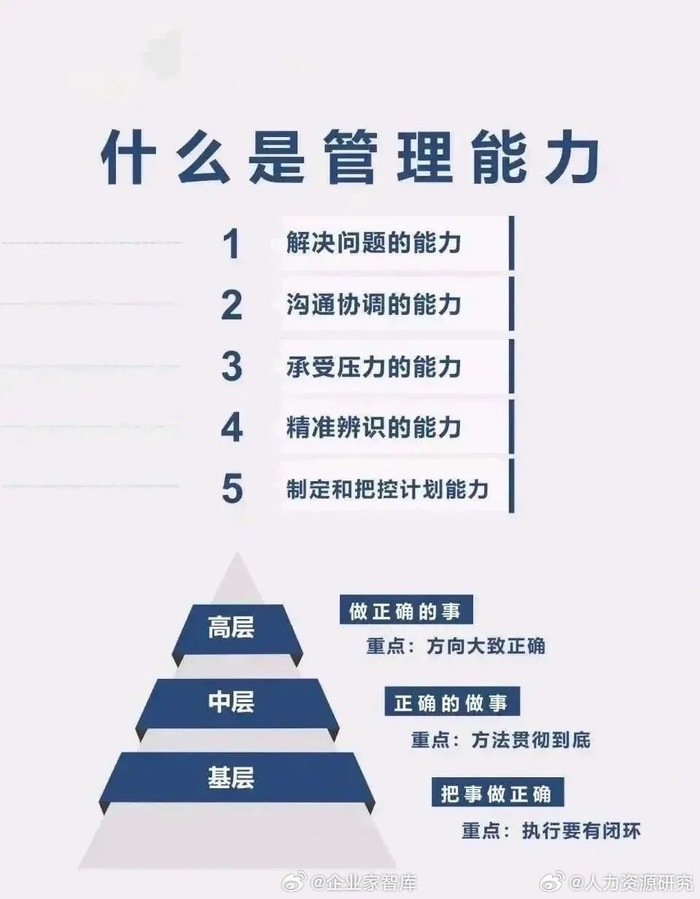 什么是管理能力|管理_新浪新闻