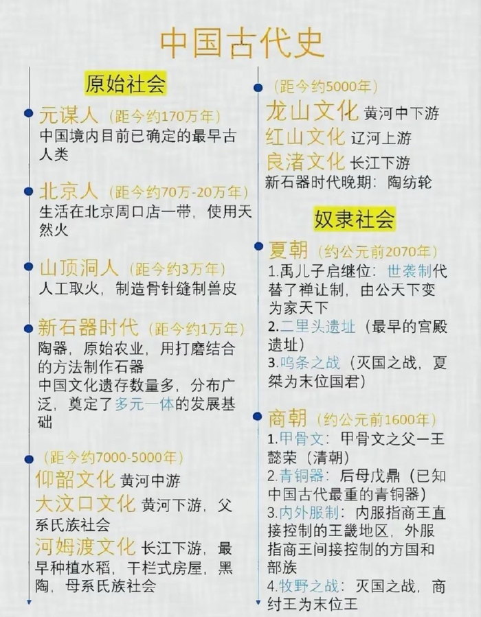 中国古代史时间线,多看就有宏观的记忆了__财经头条