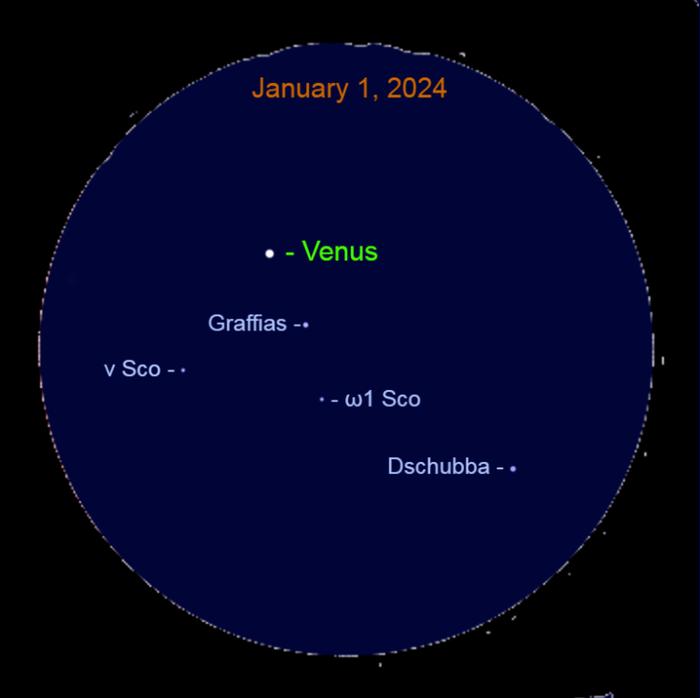 2024年1月1日7日日出前面向東南方可觀測金星與水星