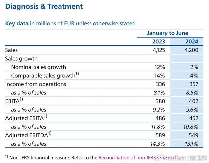 医疗设备dxr有哪些GPS三巨头2024半年报出炉!中国区集体失速,“换新”成下半年关键变_新闻资讯_第1张_活检穿刺产品网 医疗设备dxr有哪些GPS三巨头2024半年报出炉!中国区集体失速,“换新”成下半年关键变_https://www.jmylbn.com_新闻资讯_第1张