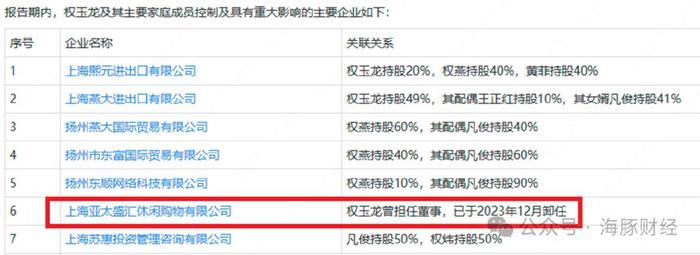 天富龙IPO涉虚假信披：第四大股东实为子公司高管，保荐人为谎言背书  第12张