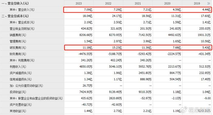 每日经济新闻：2024新澳门全年資料免費-暴跌400亿，寒武纪股民彻底“懵了”！  第6张