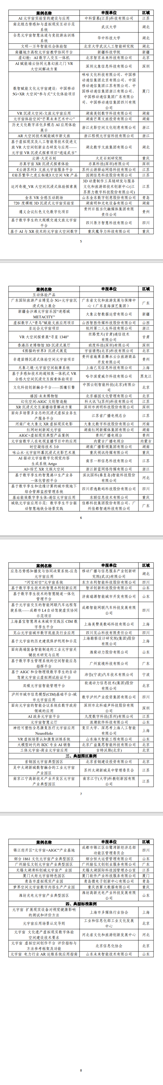 工信部元宇宙典型案例名单出炉,多个大空间项目崭露头角__财经头条__新浪财经