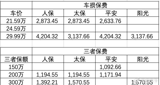 小米su7保费看齐50万油车上热搜新能源车险何时破局