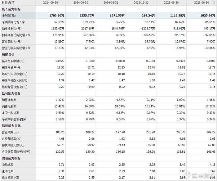 知乎：香港内部公开资料最准确免费-机构研选 | 近一年上涨63%+归母净利同比增长171%，PCB龙头爆发！  第3张