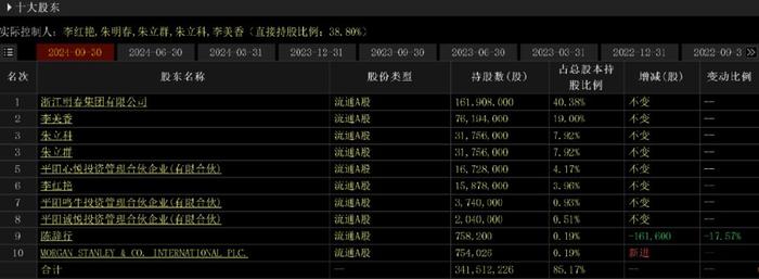 8天8涨停，6天6涨停！食品行业彻底爆了？