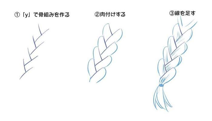 初学者怎么画头发教程图片