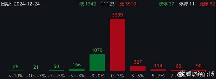 大利好来啦！a股午盘爆拉，财政工作会议重磅，跨年行情开启？  第2张