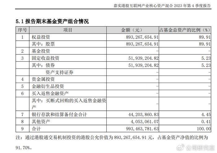 嘉實基金王貴重為啥對港股這麼頭鐵核心就是便宜