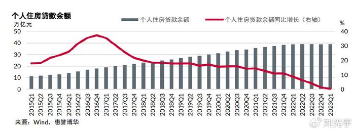 3,银行下调存量房贷利率是大势所趋,对贷款者和银行有哪些影响?