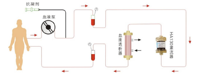 下一个迈瑞医疗?健帆生物,毛利率高达80%以上的血液灌流器龙头__财经头条__新浪财经