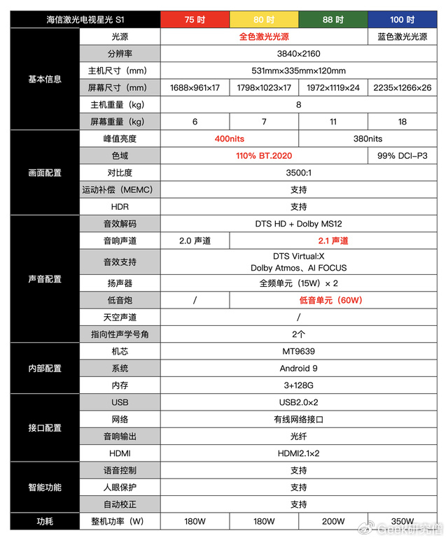 一,什么样的家庭需求和环境,才适合激光电视?