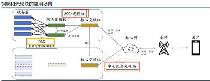 A股首选，唯一复刻英伟达逻辑的公司！