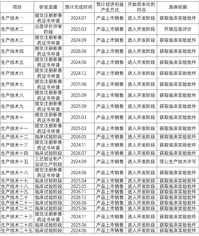 【致同研究之年报分析】研发支出年报披露示例