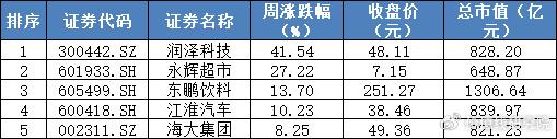 危险！暴跌近三成，这个数据释放了什么信号？