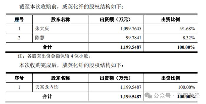 天富龙IPO涉虚假信披：第四大股东实为子公司高管，保荐人为谎言背书