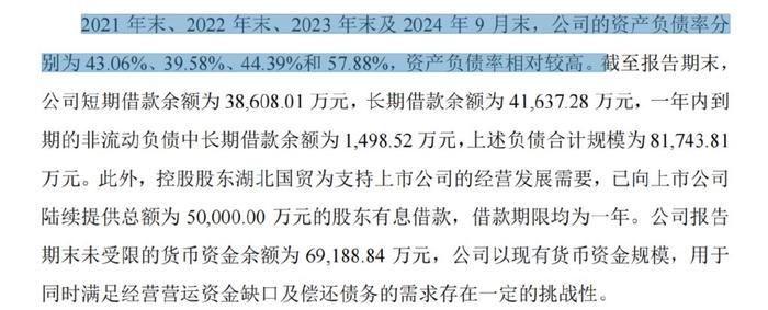 再融资3亿！救命稻草还是饮鸩止渴？湖北国贸陷上海雅仕“浮亏”泥潭  第2张